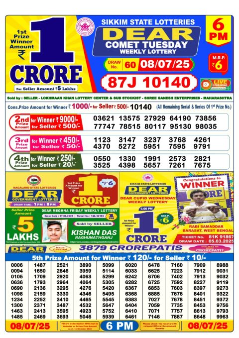 Lottery Sambad Today 2024