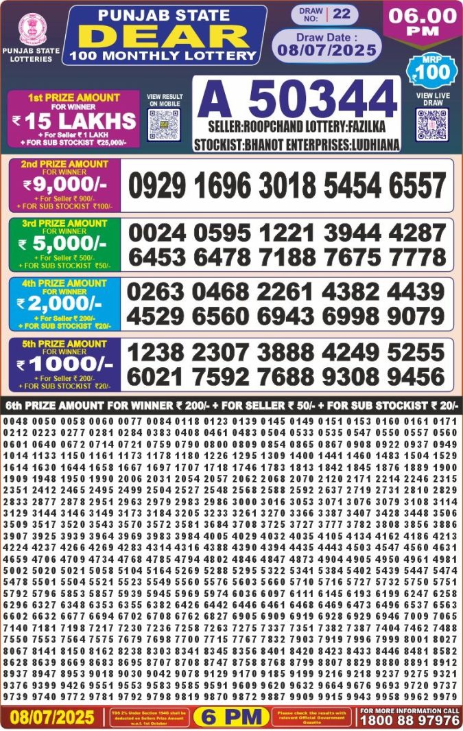 Lottery Sambad Today Result - 1 PM 6 PM 8 PM Results