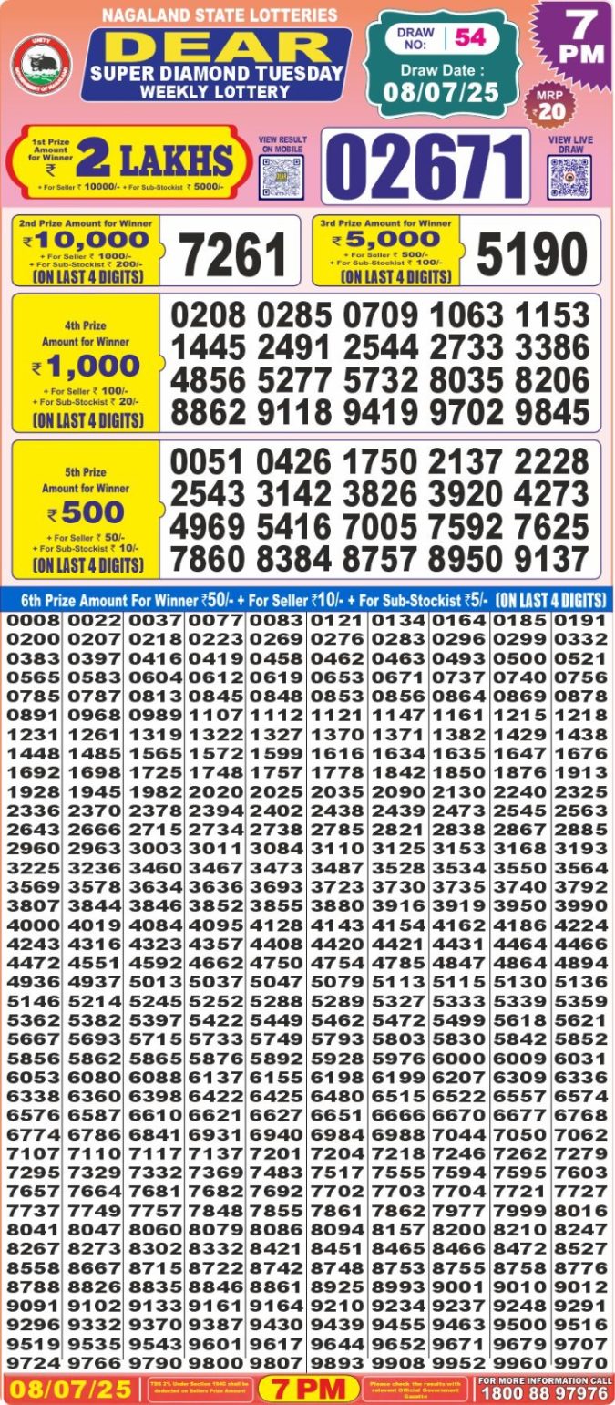 Lottery Sambad Today Result - 1 PM 6 PM 8 PM Results
