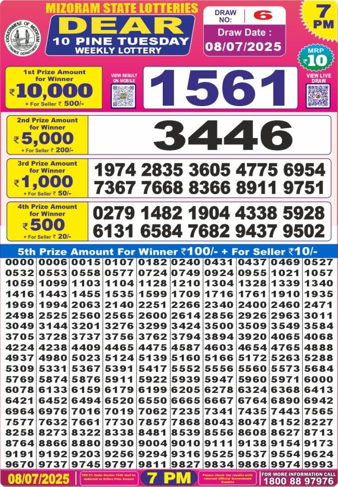 Lottery Sambad Today Result - 1 PM 6 PM 8 PM Results
