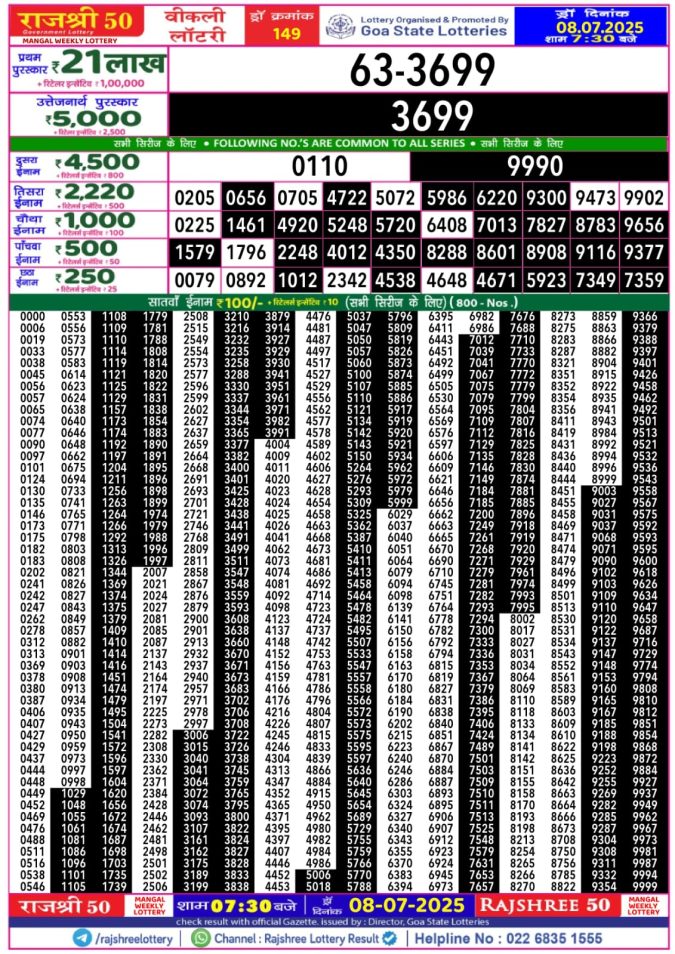 Lottery Sambad Today Result - 1 PM 6 PM 8 PM Results