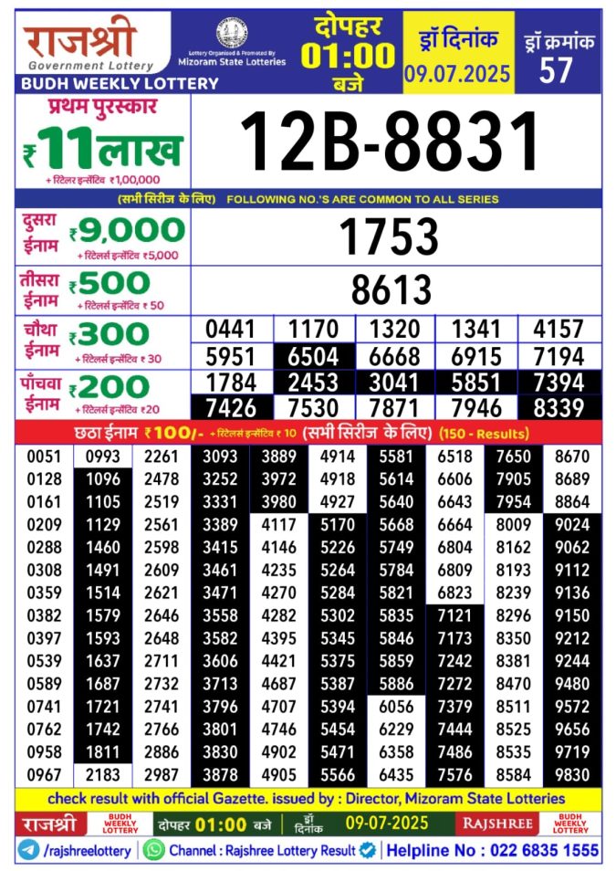 Lottery Sambad Today Result - 1 PM 6 PM 8 PM Results