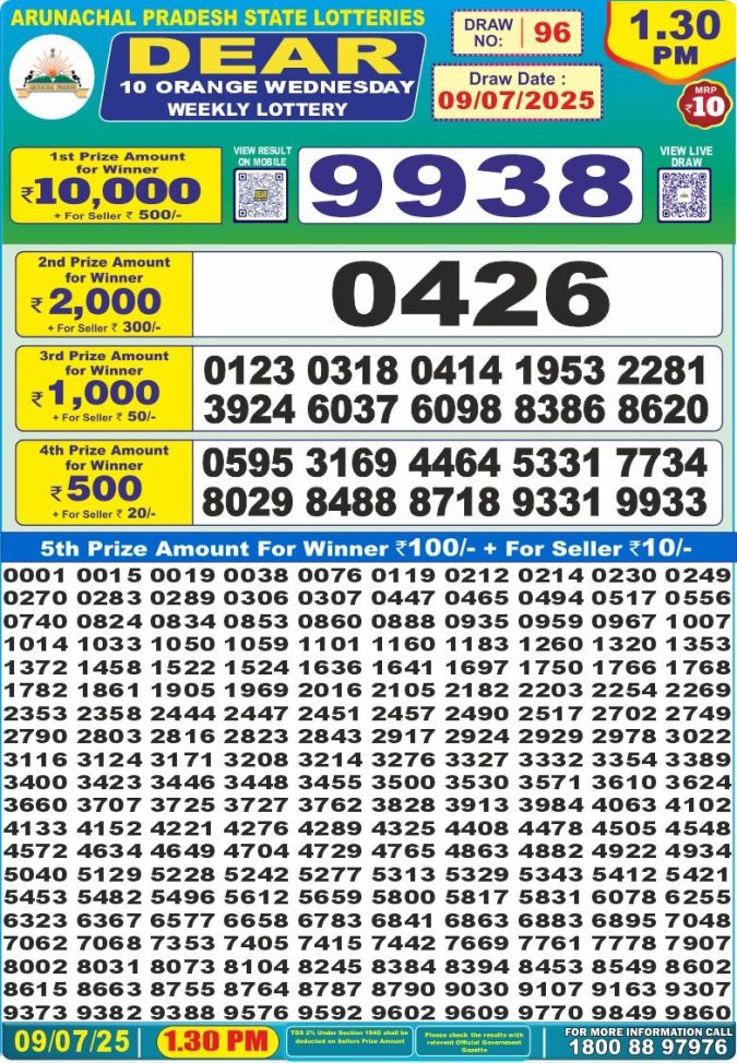 Lottery Sambad Today Result - 1 PM 6 PM 8 PM Results