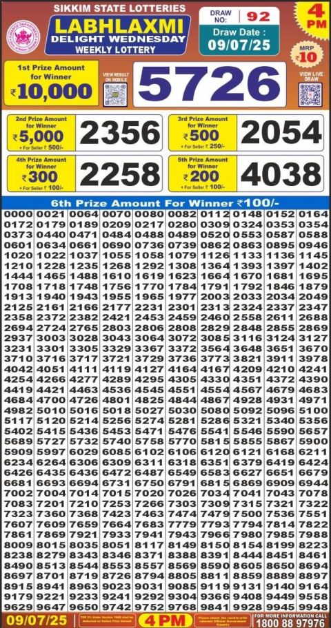Lottery Sambad Today 2024