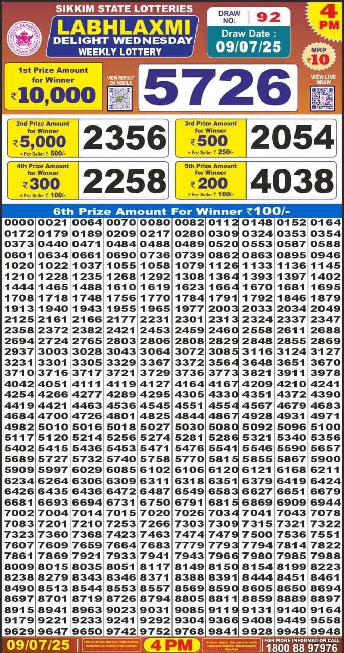 Lottery Sambad Today Result - 1 PM 6 PM 8 PM Results