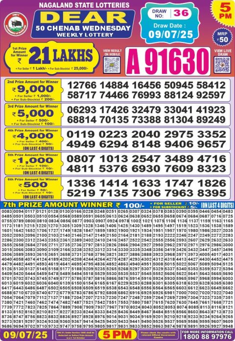 Lottery Sambad Today 2024