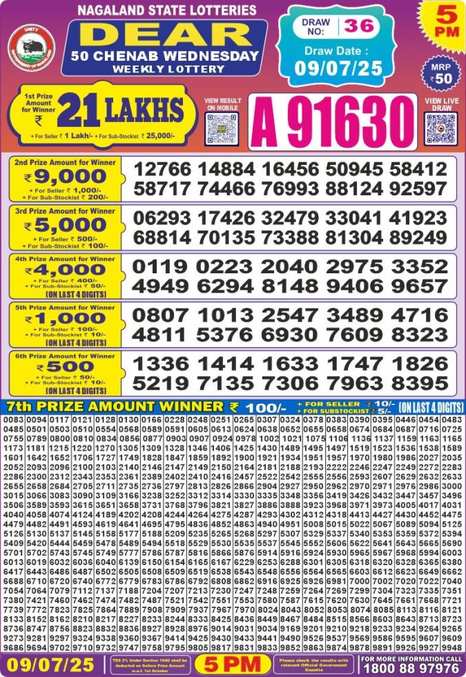 Lottery Sambad Today Result - 1 PM 6 PM 8 PM Results
