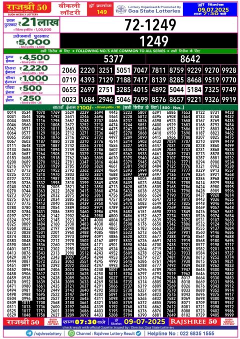 Lottery Sambad Today 2024