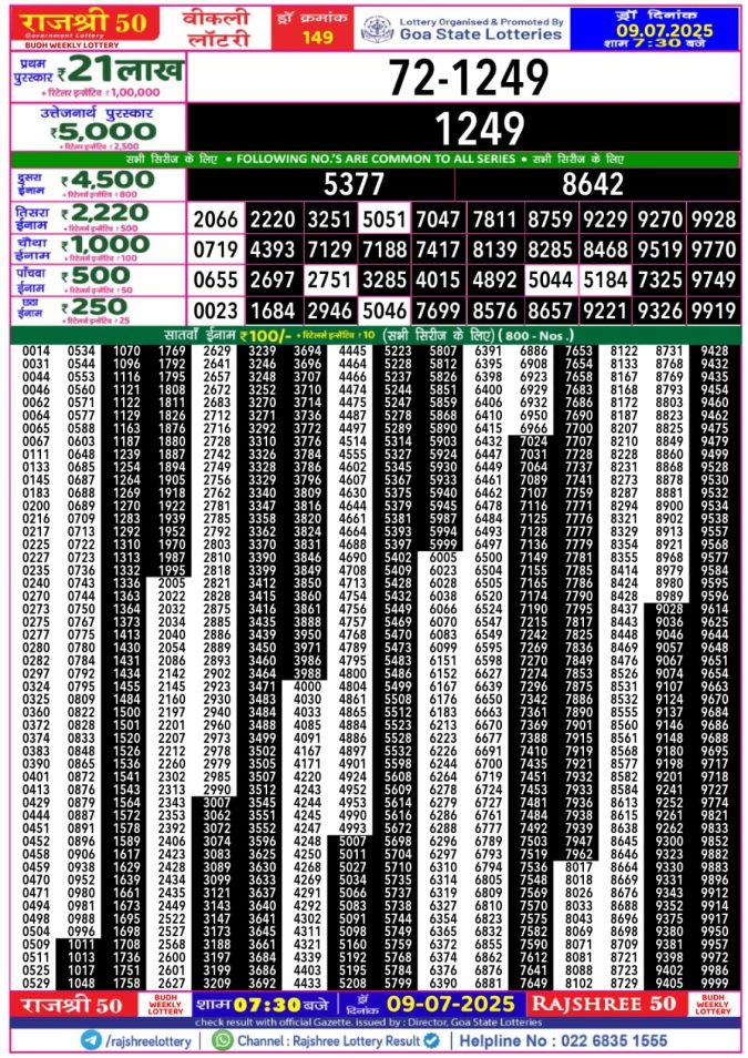 Lottery Sambad Today Result - 1 PM 6 PM 8 PM Results