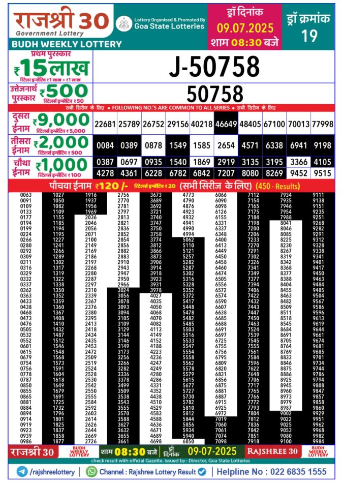 Lottery Sambad Today Result - 1 PM 6 PM 8 PM Results