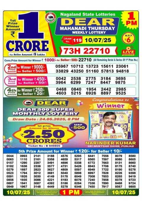 Lottery Sambad Today 2024
