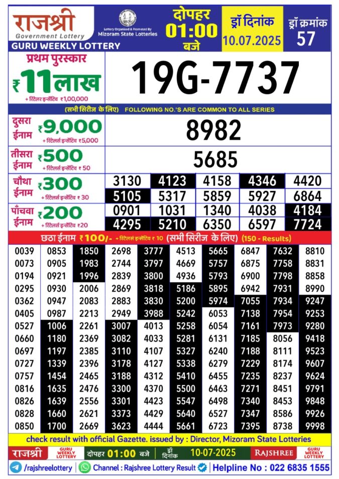 Lottery Sambad Today Result - 1 PM 6 PM 8 PM Results