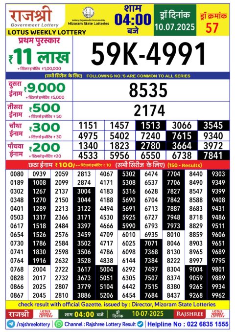 Lottery Sambad Today 2024