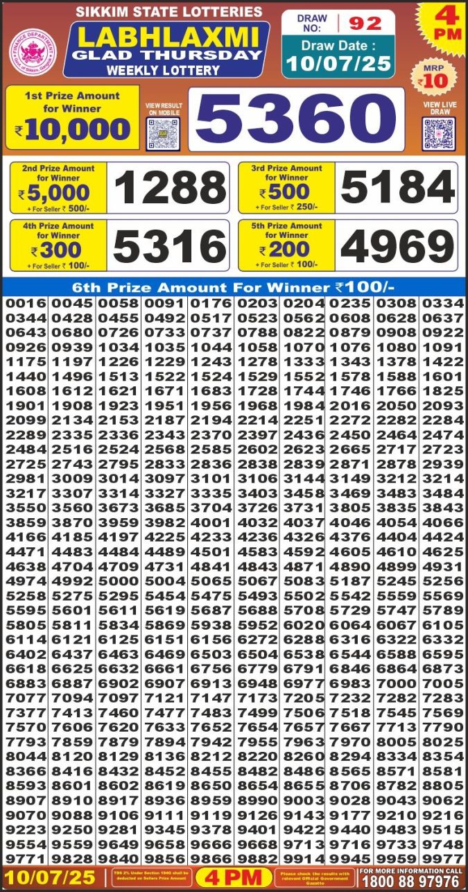 Lottery Sambad Today Result - 1 PM 6 PM 8 PM Results