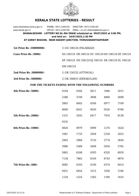 Lottery Sambad Today 2024