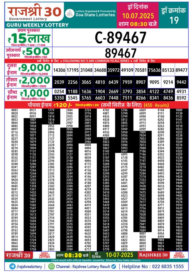 Lottery Sambad Today Result - 1 PM 6 PM 8 PM Results