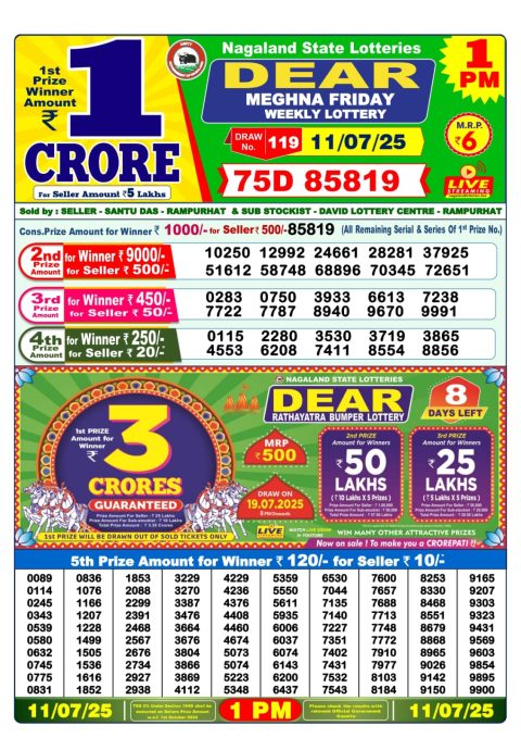 Lottery Sambad Today 2024