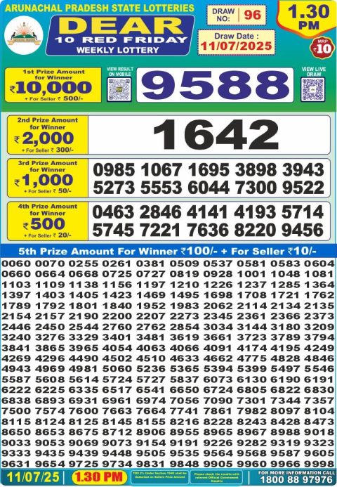 Lottery Sambad Today 2024