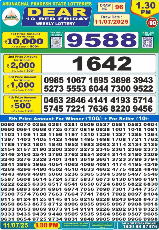 Lottery Sambad Today Result - 1 PM 6 PM 8 PM Results