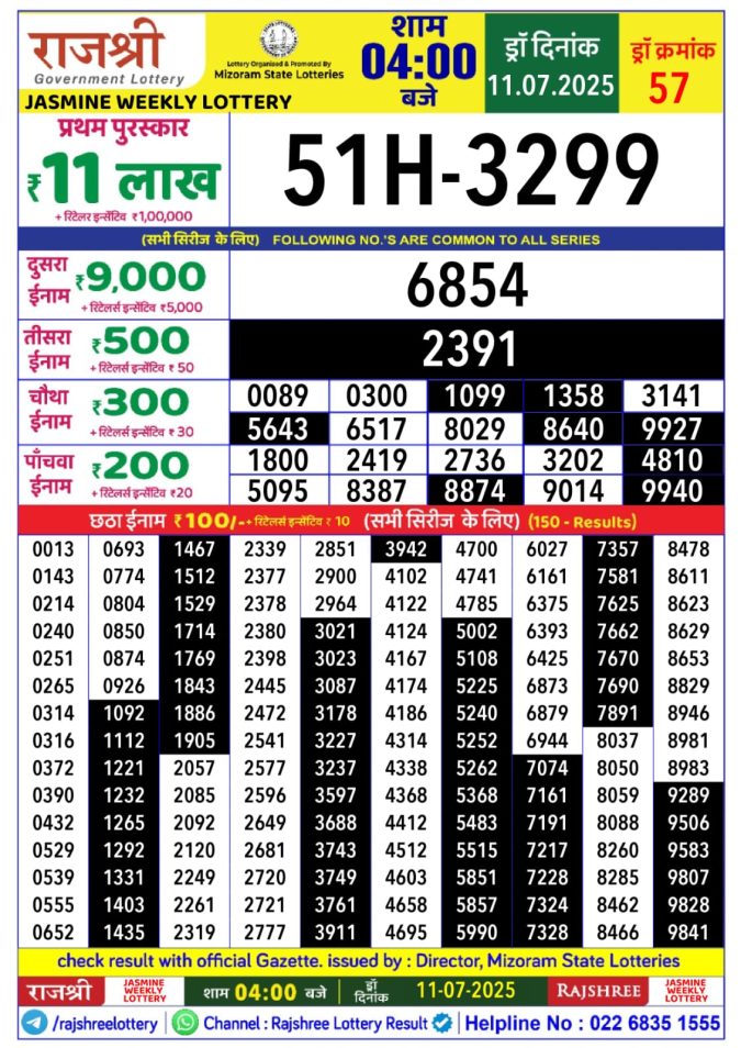 Lottery Sambad Today Result - 1 PM 6 PM 8 PM Results
