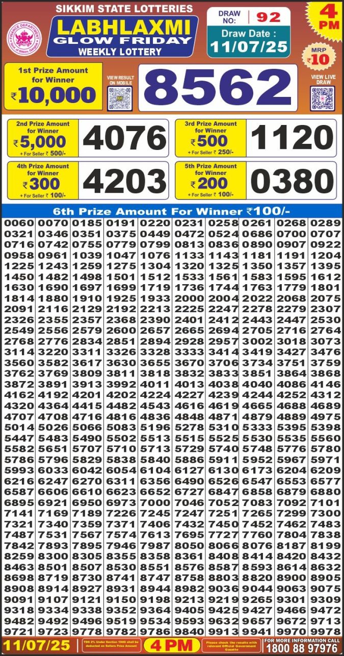 Lottery Sambad Today Result - 1 PM 6 PM 8 PM Results