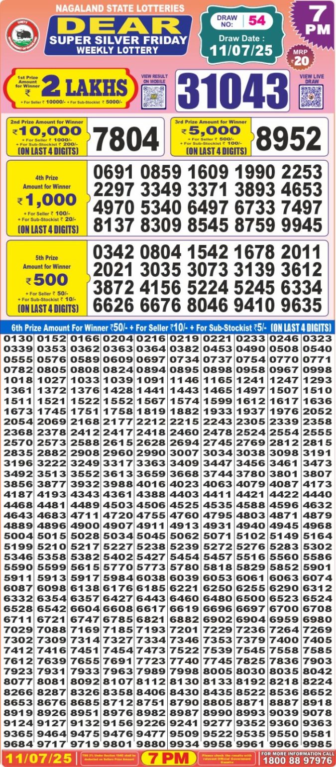 Lottery Sambad Today Result - 1 PM 6 PM 8 PM Results