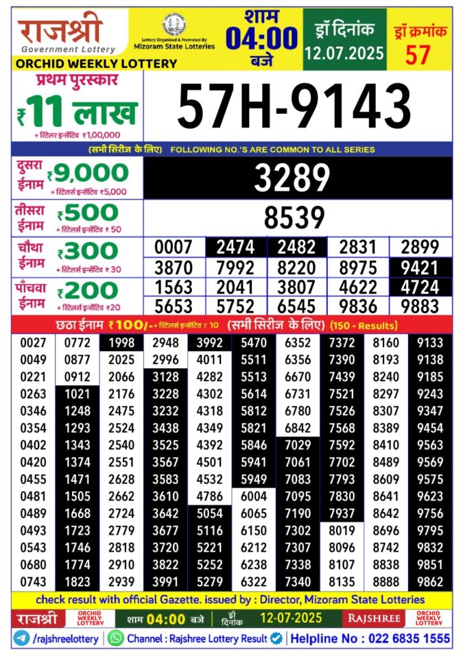 Lottery Sambad Today Result - 1 PM 6 PM 8 PM Results