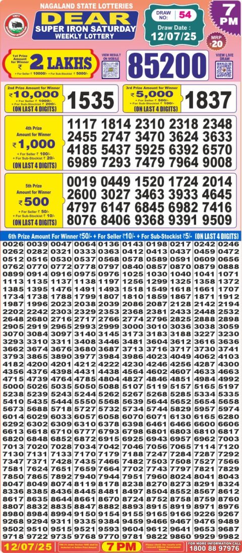 Lottery Sambad Today 2024