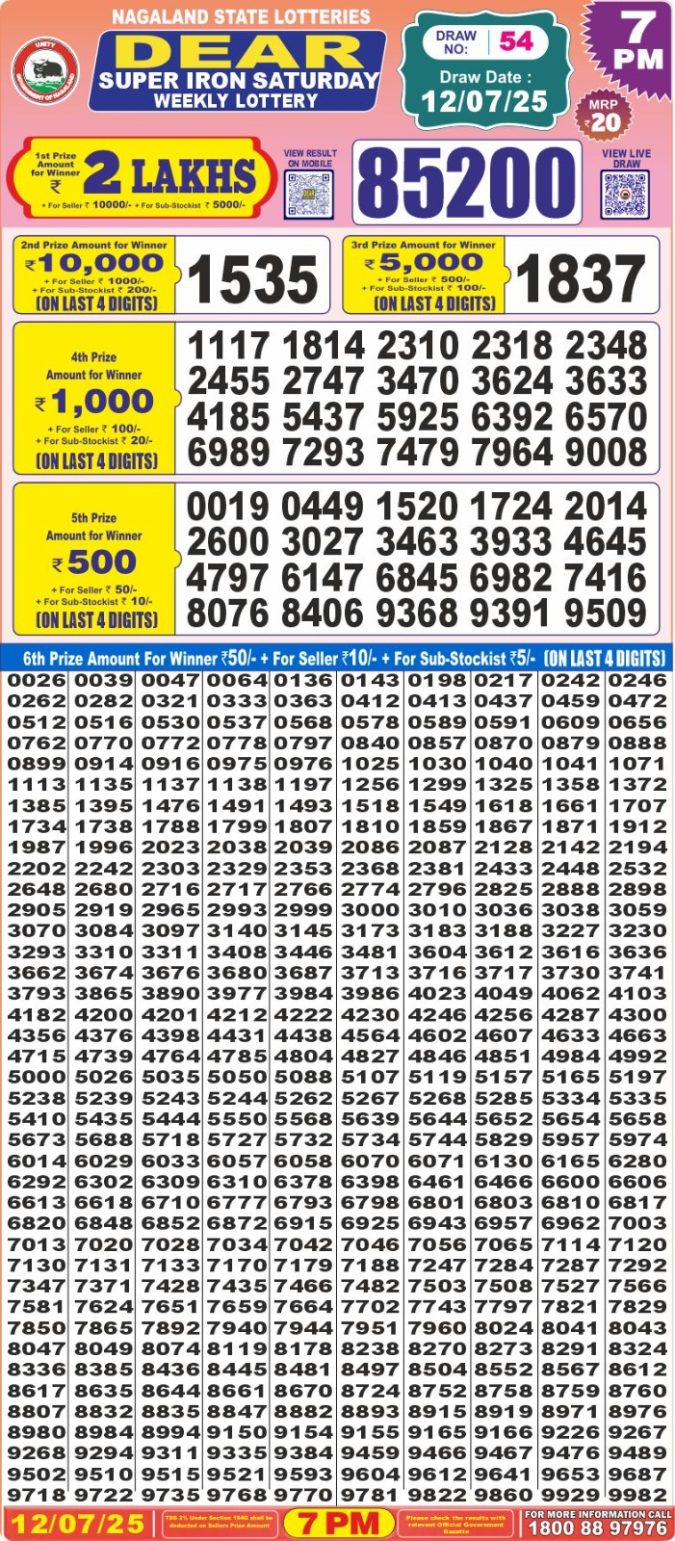 Lottery Sambad Today Result - 1 PM 6 PM 8 PM Results