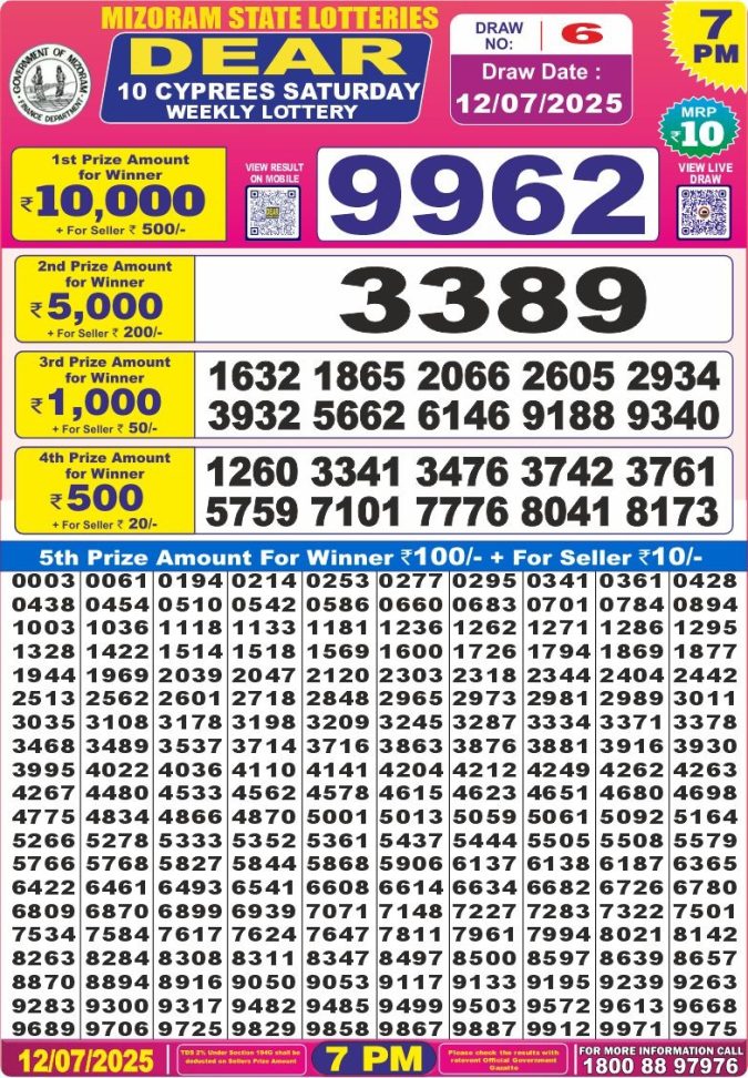 Lottery Sambad Today Result - 1 PM 6 PM 8 PM Results