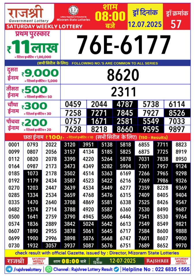 Lottery Sambad Today Result - 1 PM 6 PM 8 PM Results