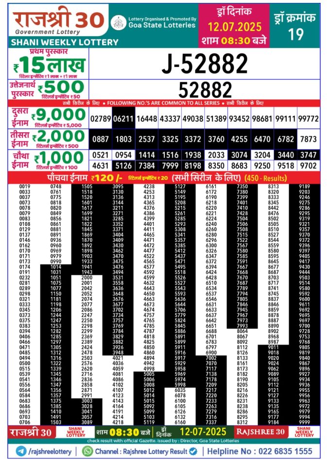 Lottery Sambad Today Result - 1 PM 6 PM 8 PM Results