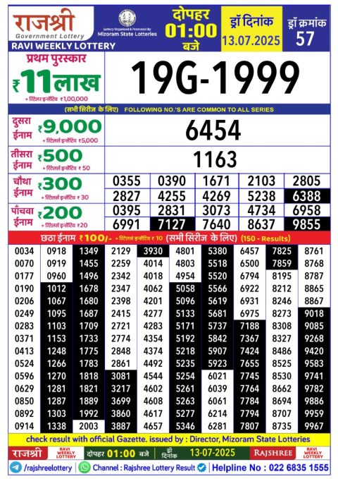 Lottery Sambad Today 2024