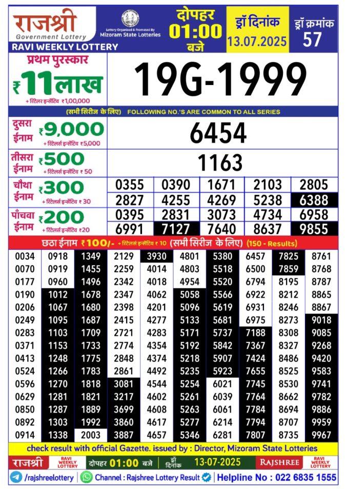 Lottery Sambad Today Result - 1 PM 6 PM 8 PM Results