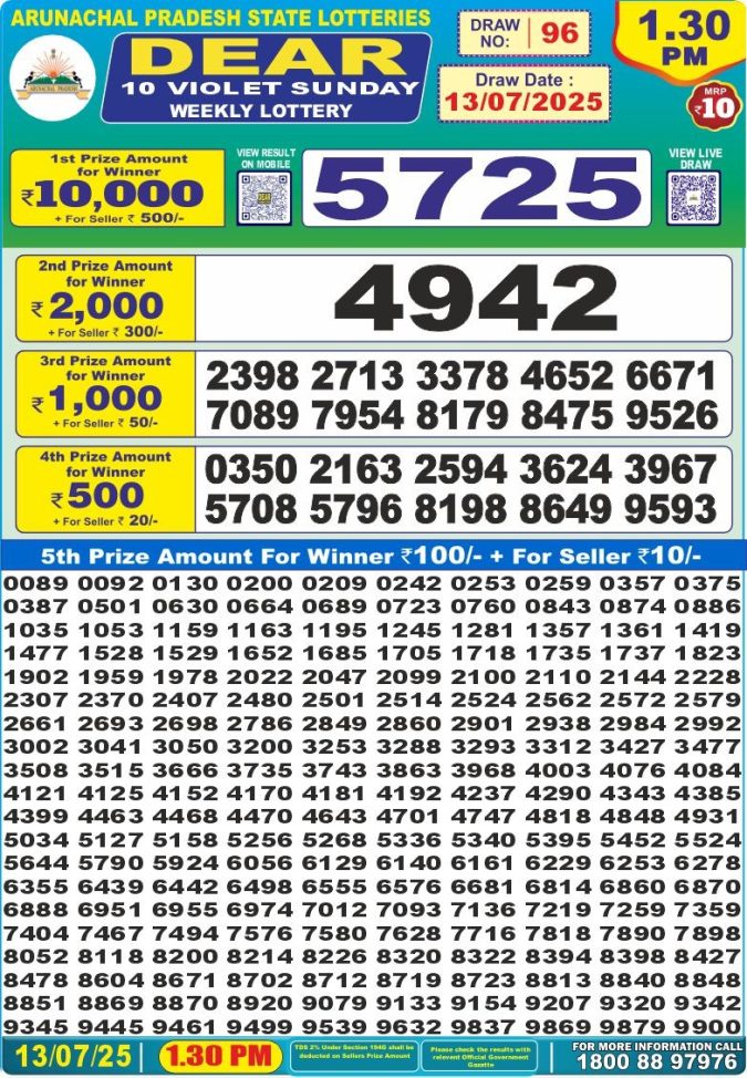 Lottery Sambad Today Result - 1 PM 6 PM 8 PM Results