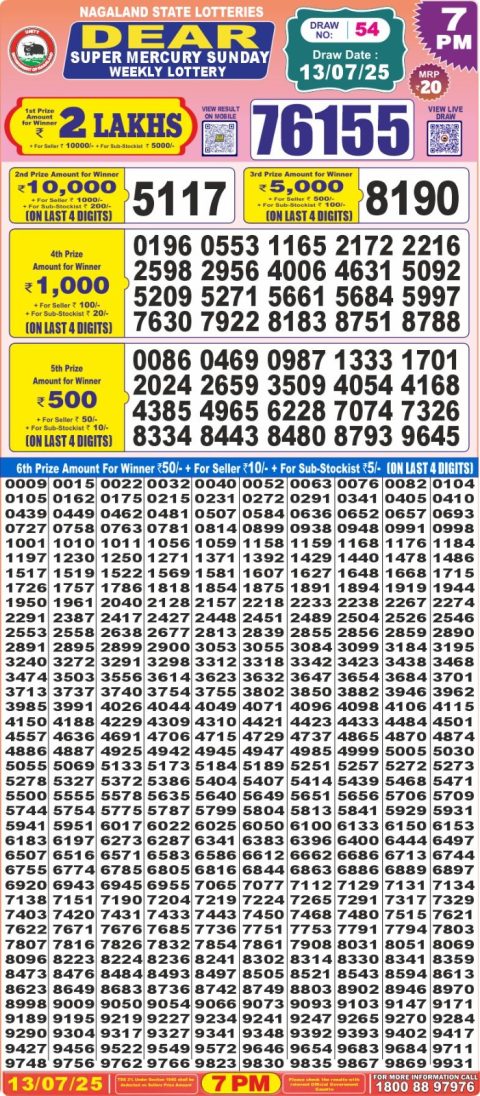 Lottery Sambad Today 2024