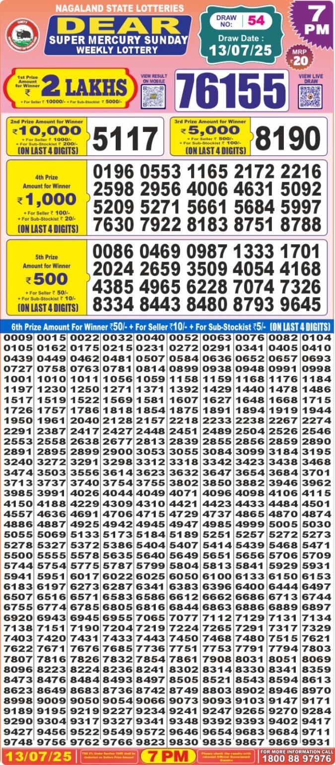 Lottery Sambad Today Result - 1 PM 6 PM 8 PM Results