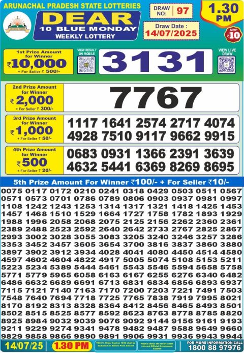 Lottery Sambad Today 2024