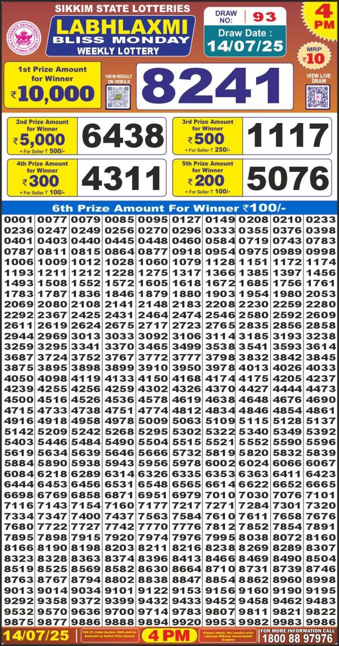 Lottery Sambad Today Result - 1 PM 6 PM 8 PM Results