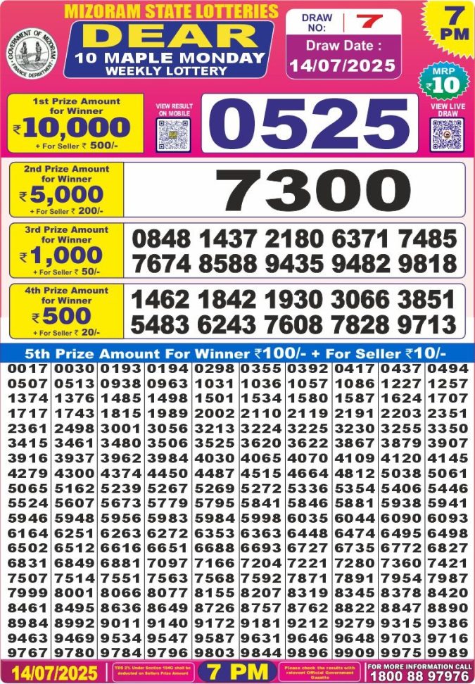Lottery Sambad Today Result - 1 PM 6 PM 8 PM Results