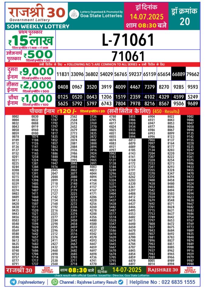 Lottery Sambad Today Result - 1 PM 6 PM 8 PM Results