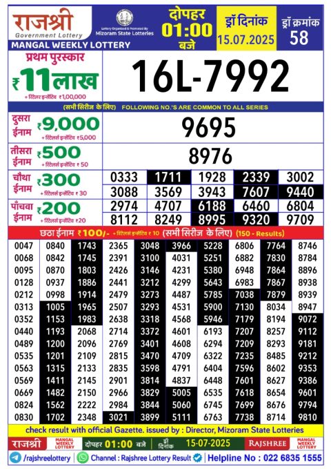 Lottery Sambad Today 2024