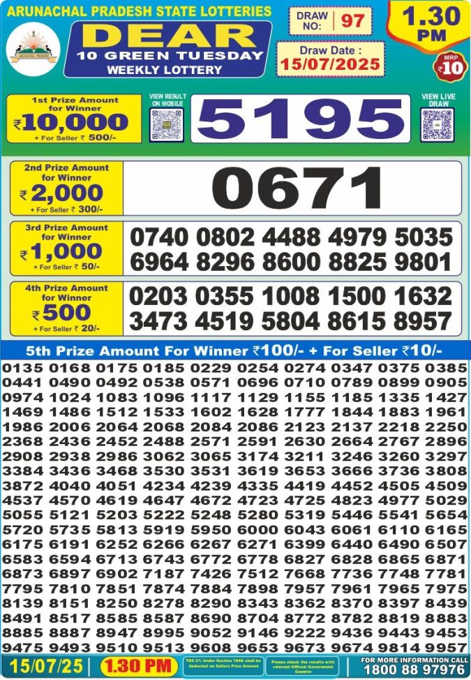 Lottery Sambad Today Result - 1 PM 6 PM 8 PM Results