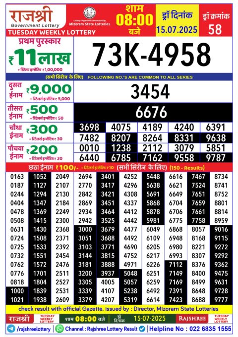Lottery Sambad Today 2024