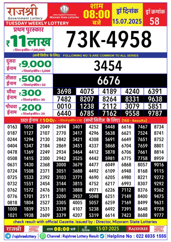Lottery Sambad Today Result - 1 PM 6 PM 8 PM Results