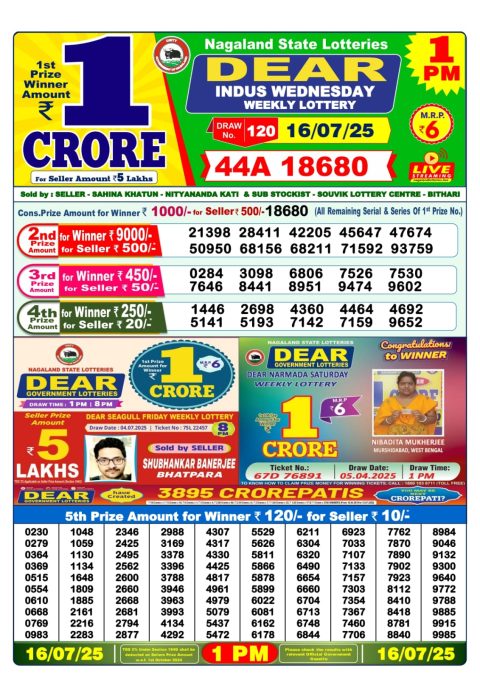 Lottery Sambad Today 2024