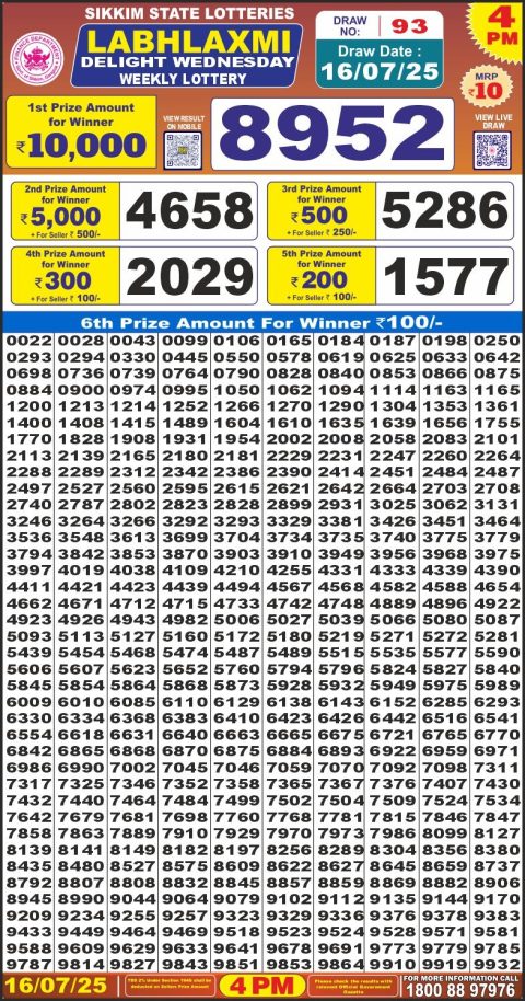 Lottery Sambad Today 2024