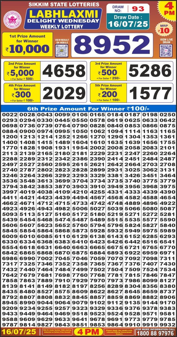 Lottery Sambad Today Result - 1 PM 6 PM 8 PM Results
