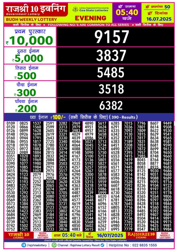 Lottery Sambad Today Result - 1 PM 6 PM 8 PM Results