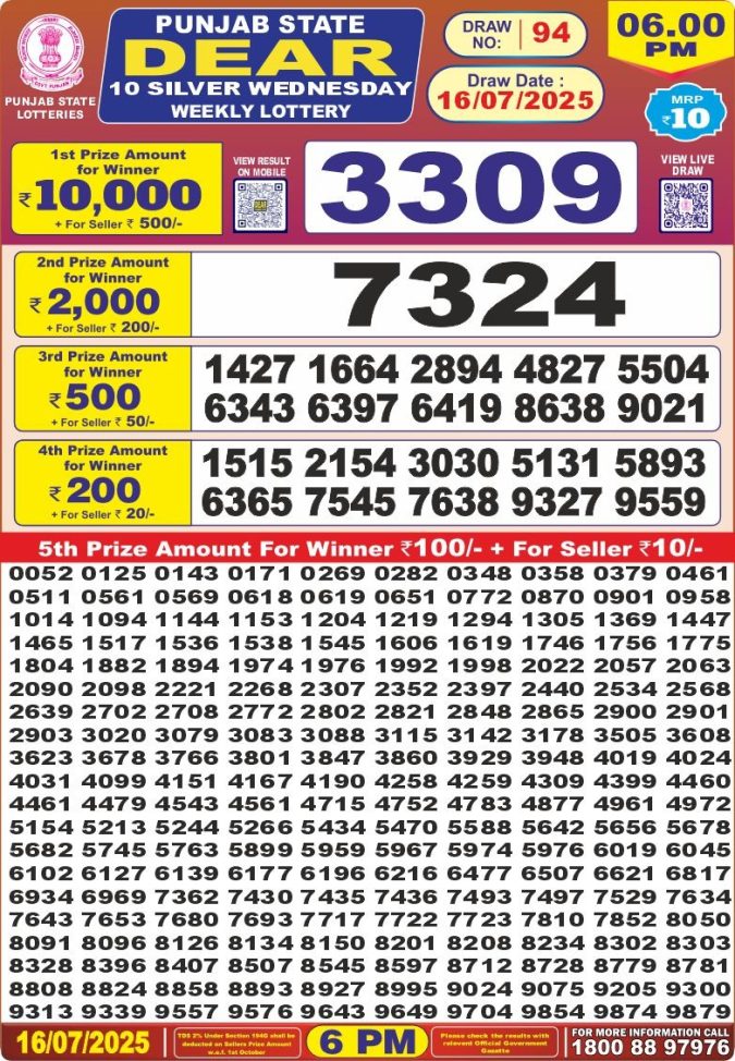 Lottery Sambad Today Result - 1 PM 6 PM 8 PM Results